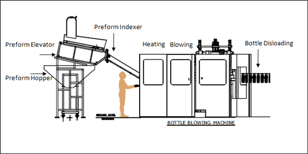 FULLY AUTOMATIC STRETCH BLOW MOLD MACHINE