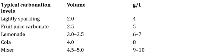 CARBONATED SOFT DRINK PROCESS FORMING A BARRIER USING WATER FILTRATION TREATMENT PROCESSES, PHYSICALLY SEPARATING SOLIDS FROM WATER